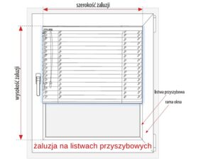 żaluzja listwy przyszybowe